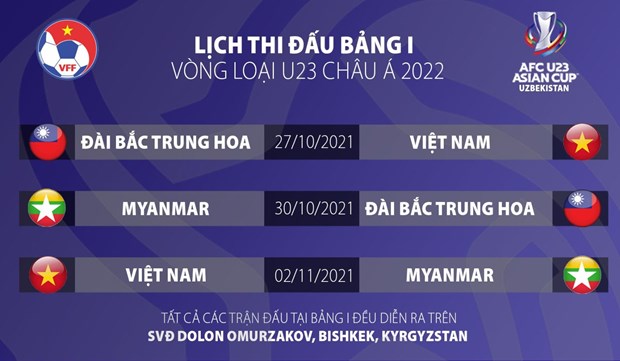 Lịch thi đấu của tuyển U23 Việt Nam tại vòng loại U23 châu Á.