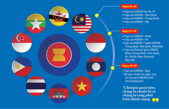 Trang web ASEAN 2021 Brunei