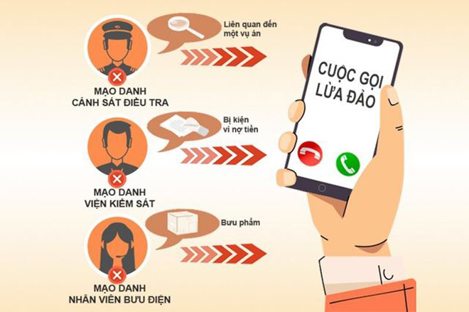 Một số hình thức lừa đảo trực tuyến. Ảnh minh họa.