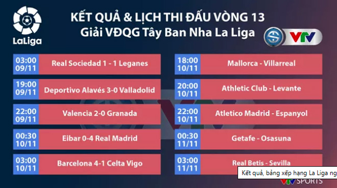 Kết quả và lịch thi đấu vòng 13 Giải VĐQG Tây Ban Nha La Liga.