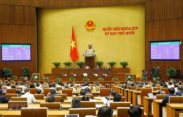 Quốc hội biểu quyết thông qua Nghị quyết về phân bổ ngân sách trung ương năm 2021.