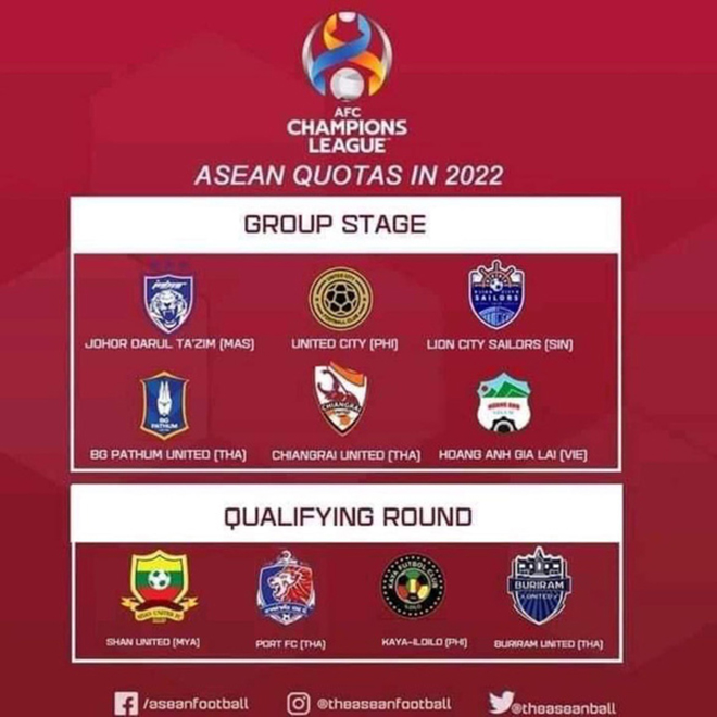 Thông tin HAGL được dự AFC Champions League 2022