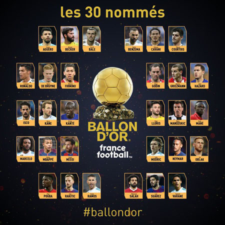 30 đề cử tranh giải Quả bóng vàng 2018