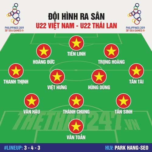 Đội hình chính thức của U22 Việt Nam đấu U22 Thái Lan.