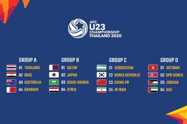 4 bảng đấu ở VCK U23 châu Á 2020