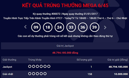 Ngay đầu năm mới đã có khách hàng trúng giải jackpot gần 49 tỷ đồng.