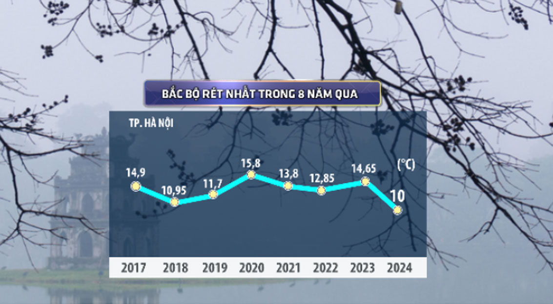 Hà Nội rét nhất trong tháng 1 kể từ đợt rét lịch sử tháng 1/2016