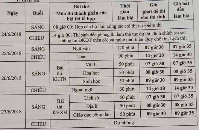 Chi tiết lịch thi THPT quốc gia năm 2018