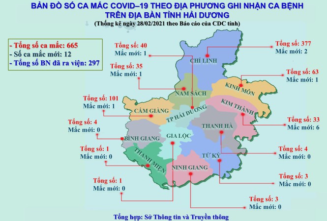 Bản đồ phân bố ca mắc COVID-19 tại tỉnh Hải Dương, cập nhật ngày 28/2. Ảnh đồ họa: Sở TT&TT Hải Dương