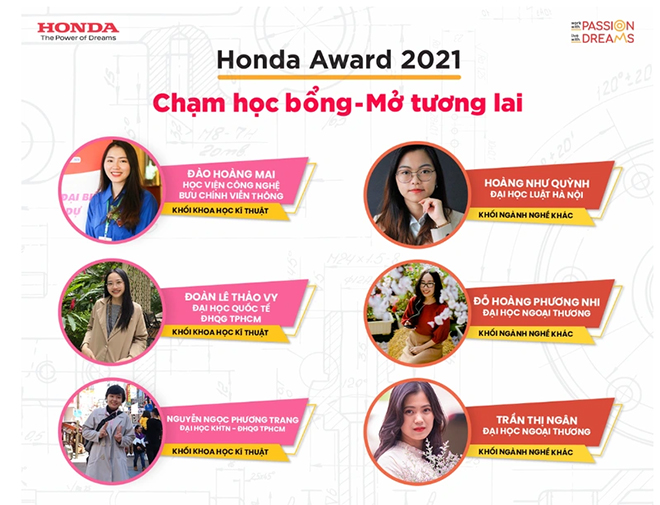 6 gương mặt đã nhận được Học bổng Honda 2021 (Ảnh chụp từ giao diện website).