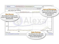Thay đổi của Alexa có giúp đánh giá tốt hơn về website Việt?