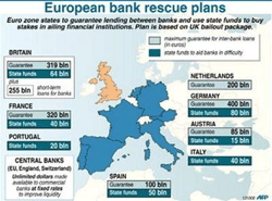 Châu Âu hành động song song để cứu hệ thống ngân hàng trong khu vực