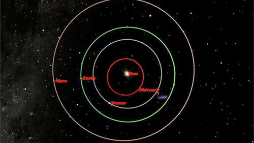 Dự kiến hiện tượng sao Hỏa, mặt trời và Trái đất thẳng hàng sẽ xảy ra và ngày 8/4.