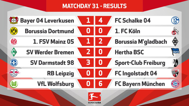 Kết quả loạt trận thứ Bảy ở Bundesliga.