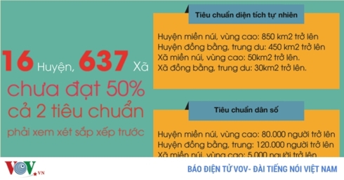 Nghị quyết về sắp xếp các đơn vị hành chính cấp huyện, cấp xã giai đoạn 2019–2021 được UBTVQH thông qua chiều 12/3 với tỷ lệ tán thành 100%.