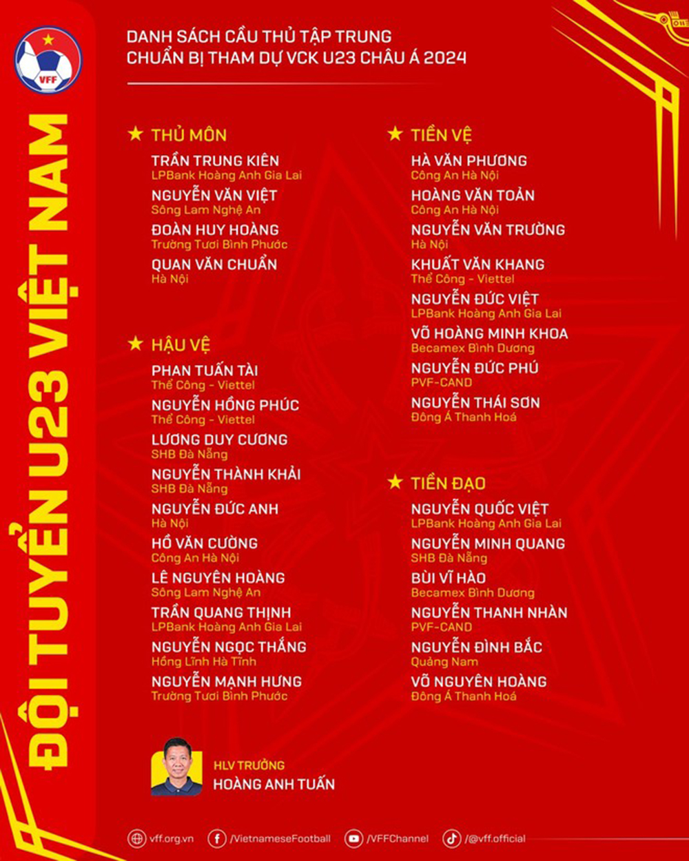 Danh sách U23 Việt Nam tham dự VCK U23 châu Á 2024