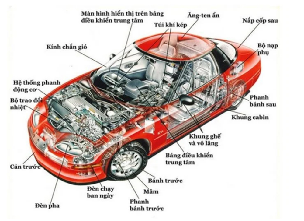 Một chiếc xe ô tô hoàn chỉnh được cấu thành từ các bộ phận khác nhau.