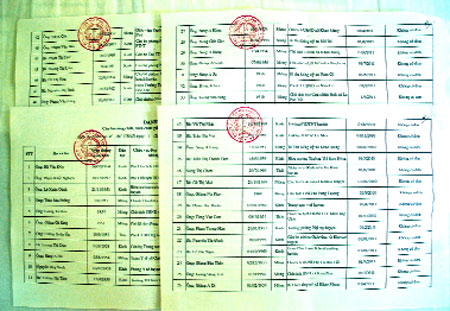 Danh sách 48 cán bộ, công chức, viên chức của huyện Mù Cang Chải nghỉ hưu từ năm 2009 đến nay.