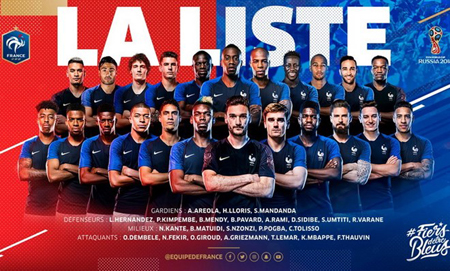 Danh sách đội tuyển Pháp dự World Cup.