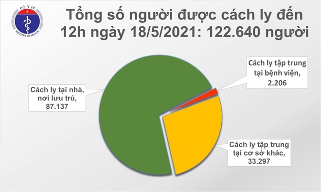 Số liệu thống kê của Bộ Y tế.