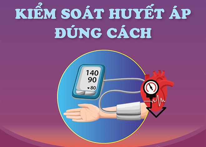 Ngày Thế Giới Phòng Chống Tăng Huyết áp 17 5 Kiểm Soát Huyết áp đúng Cách 4016