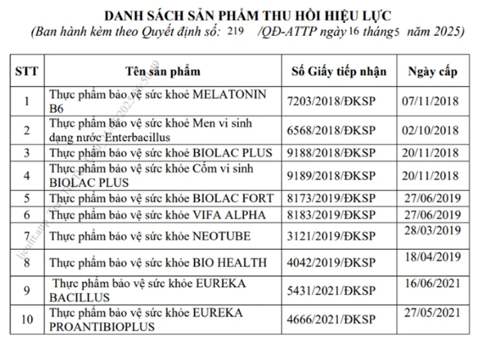 Danh sách 10 sản phẩm thực phẩm bảo vệ sức khỏe do Công ty cổ phần Công nghệ Sinh phẩm Nam Việt công bố. (Ảnh: chụp màn hình)