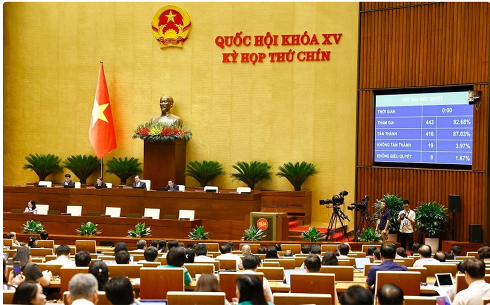 Quốc hội biểu quyết thông qua 3 Nghị quyết quan trọng.
