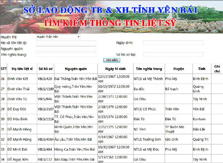 Giao diện phần mềm tìm kiếm mộ liệt sỹ tỉnh Yên Bái trên Cổng Thông tin điện tử tỉnh.