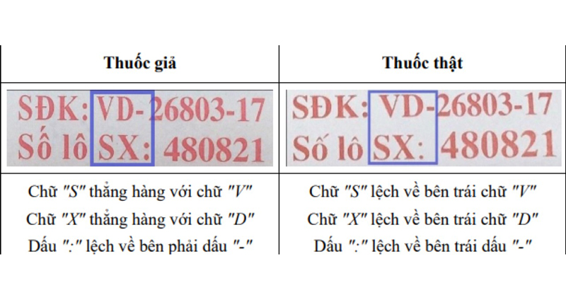 Thông tin trên nhãn thuốc giả và thuốc thật khác nhau.