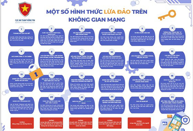 Minh họa nhận diện 24 hình thức lừa đảo phổ hiện trên không gian mạng hiện nay.