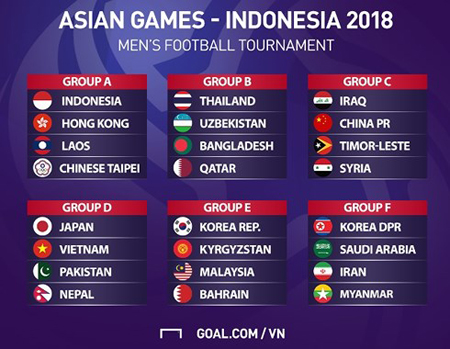 Các bảng đấu môn bóng đá nam tại ASIAD 2018.