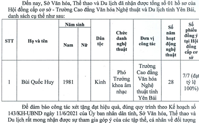 Danh sách đề nghị xét danh hiệu Nghệ sĩ ưu tú lần thứ 10 của tỉnh Yên Bái.