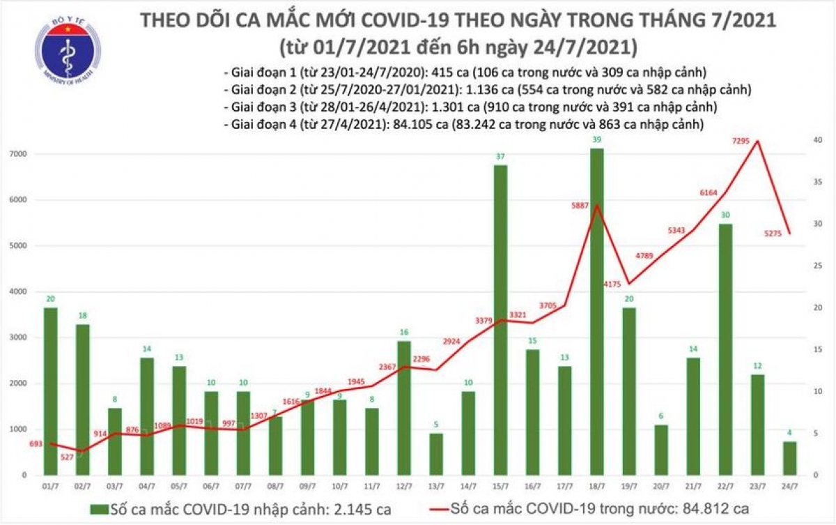 Ca mắc sáng 23/7