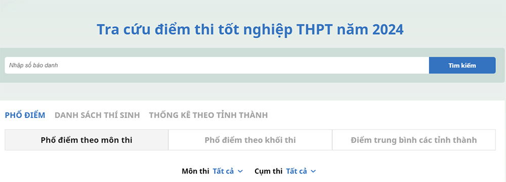 Tra cứu điểm thi tốt nghiệp THPT