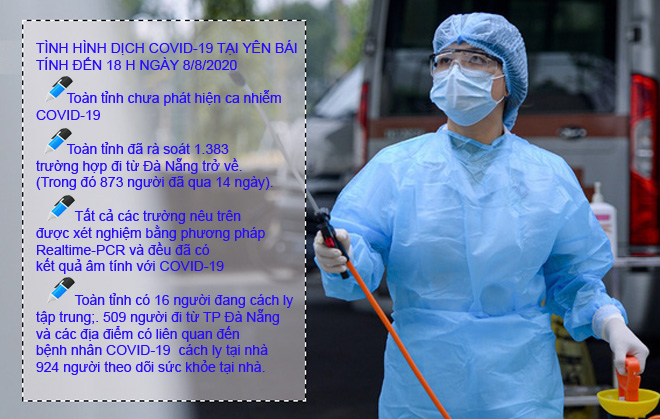 Tính đến 18h ngày 8/8, Yên Bái chưa phát hiện ca nhiễm Covid-19. (Ảnh: Thủy Thanh)