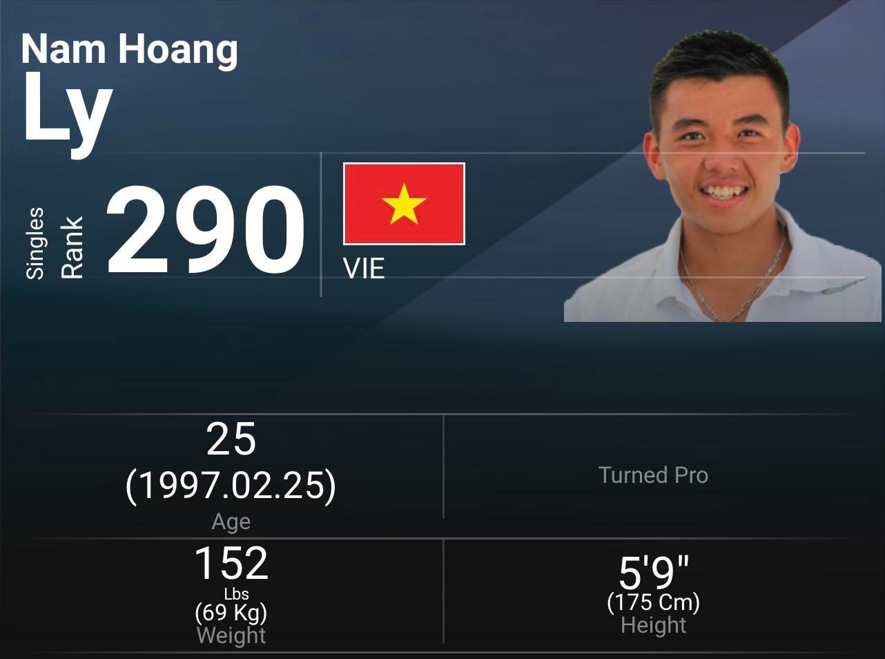 Lý Hoàng Nam đã hoàn thành mục tiêu vào tốp 300 ATP trong năm 2022.