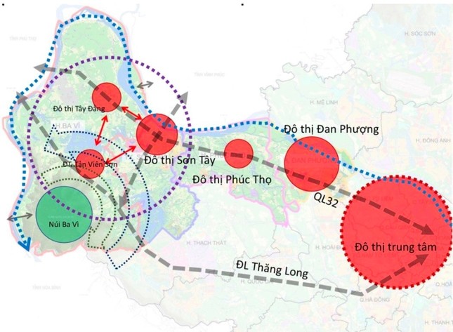 Định hướng quy hoạch.