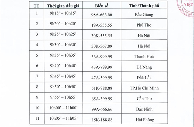 Thời gian đấu giá cụ thể của từng biển số xe.