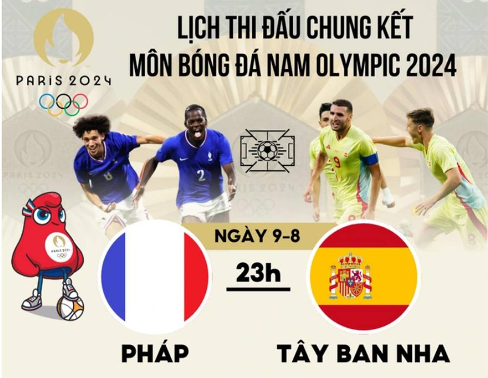 Lịch thi đấu chung kết bóng đá nam Olympic 2024: Pháp đấu với Tây Ban Nha.