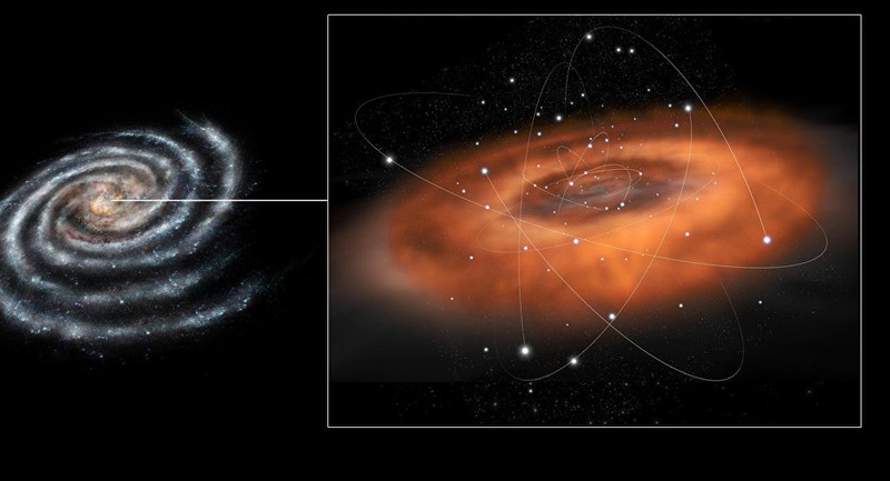 Hố đen siêu lớn Sagittarius A* nằm ở trung tâm dải ngân hà của chúng ta, cách Trái Đất 26.000 năm ánh sáng.