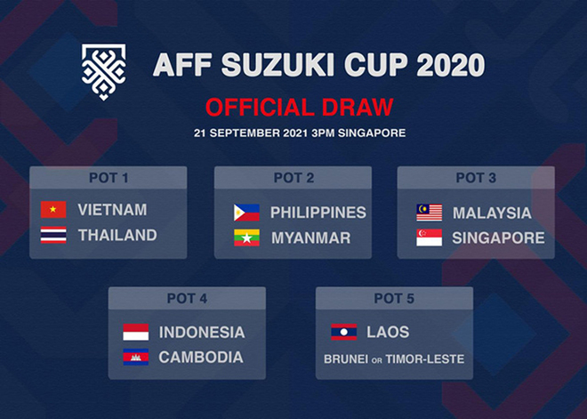 Các nhóm hạt giống vòng bảng AFF Cup 2020.