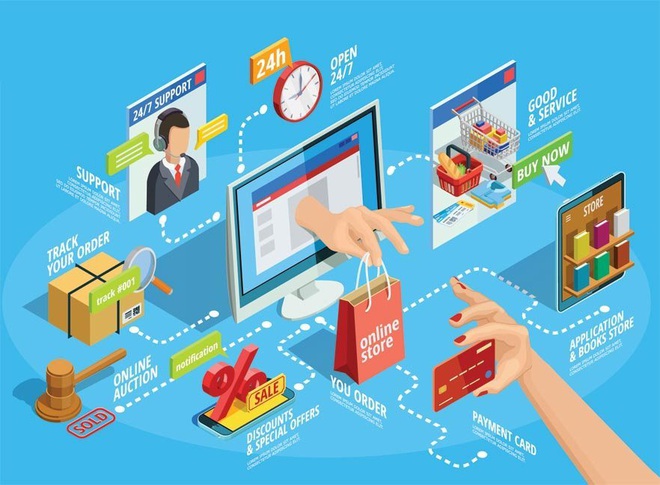 Theo quy định mới, người bán hàng online phải cung cấp những thông tin về hàng hóa, dịch vụ trên website để khách hàng có thể xác định chính xác các đặc tính của hàng hóa, dịch vụ.