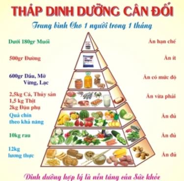 Mọi người hãy tiếp cận với thực phẩm an toàn, thực hành bữa ăn đa dạng và cân đối dinh dưỡng.