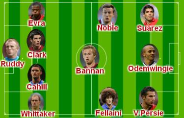 Đội hình tiêu biểu vòng 10 Premier League.