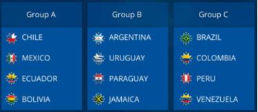 Vòng bảng Copa America 2015.
