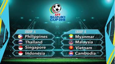 2 bảng đấu của AFF Cup 2016