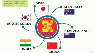 ASEAN cam kết ký hiệp định RCEP vào năm 2020.