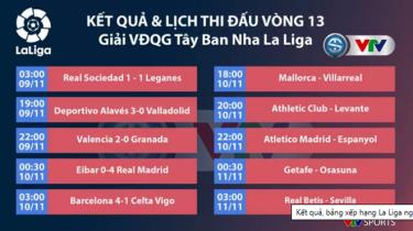 Kết quả và lịch thi đấu vòng 13 Giải VĐQG Tây Ban Nha La Liga.