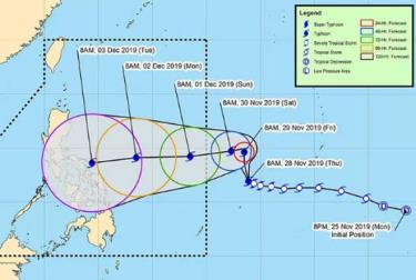 Đường đi dự kiến của bão Kammuri vào Philippines.