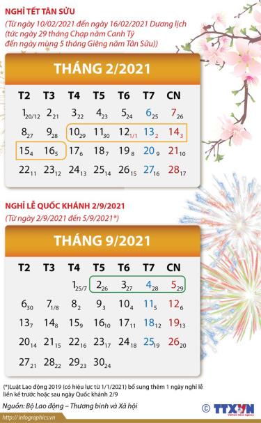 Chốt lịch nghỉ Tết Nguyên đán 7 ngày, Quốc khánh nghỉ 4 ngày